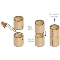 Build details for Ceramic Liners